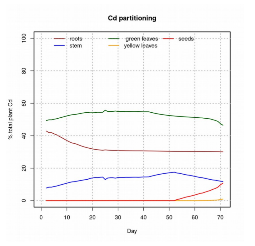 Partitioning_Cd